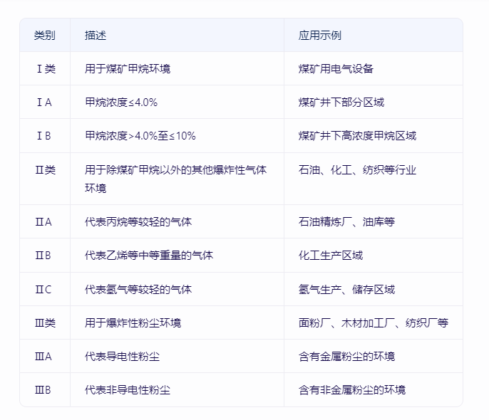 1741938110549008.png 防爆等級的應用.png